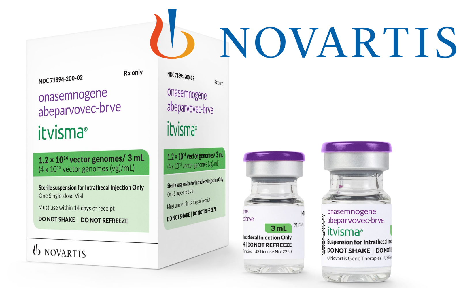 Novartis Receives Positive CHMP Opinion for its Gene Therapy, Itvisma ...
